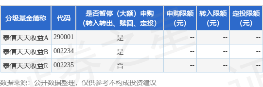 粤有钱配资 公告速递：泰信天天收益货币基金暂停申购、转换转入、定期定额投资业务