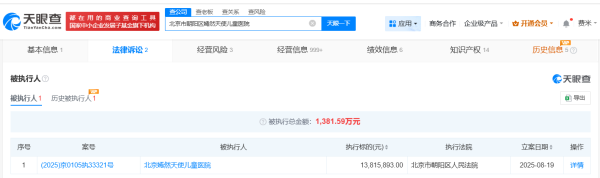 证配所配资 李亚鹏名下嫣然天使儿童医院被执行，执行标的1381万余元