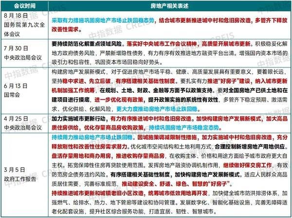 创牛配资 国务院全体会议再提房地产：“止跌回稳”仍是目标 新一轮政策有望开启