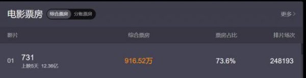 牛达人 电影博主抹黑《731》！怒批是一流题材、二流演员、三流导演、四流片