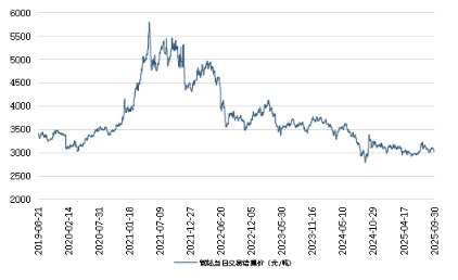 亿策略 新华指数|9月30日山东港口大商中心钢坯价格微幅下跌、热轧C料价格平稳