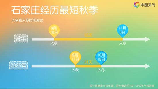满江红配资 超前的冷和拉尼娜是冷冬的信号吗？解答来了